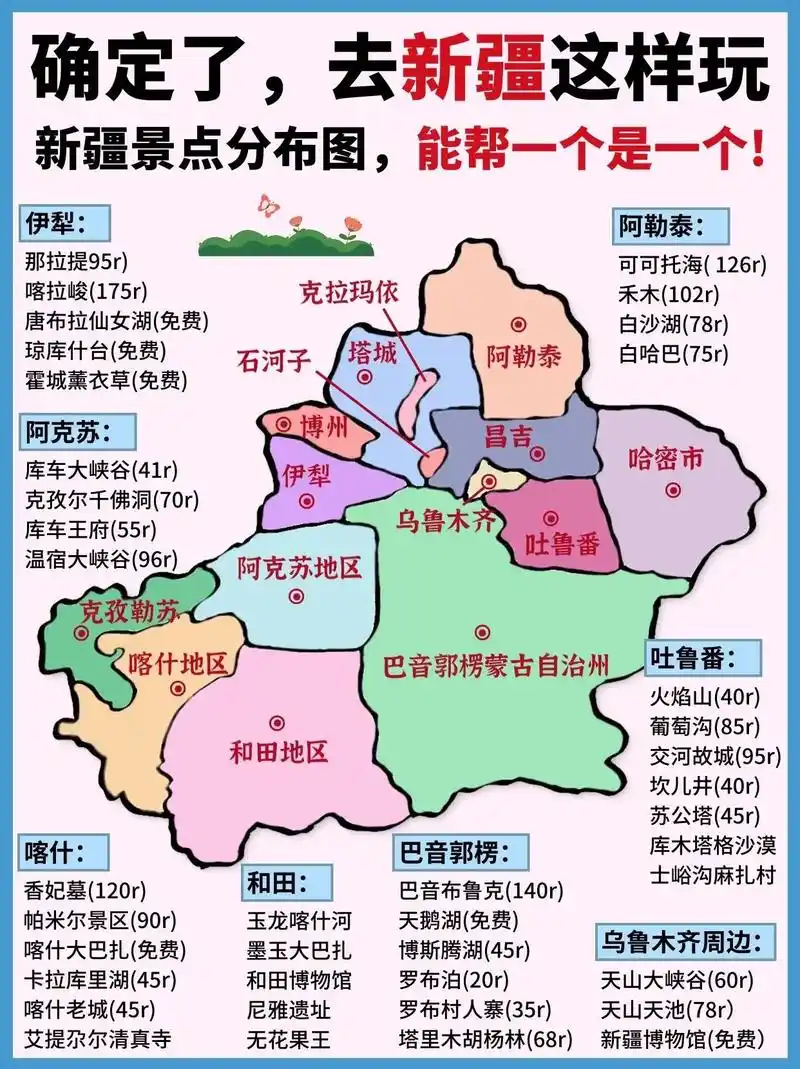 新疆旅行攻略,超实用73能帮一个是一个||初次来新疆的伙伴一定 - 抖