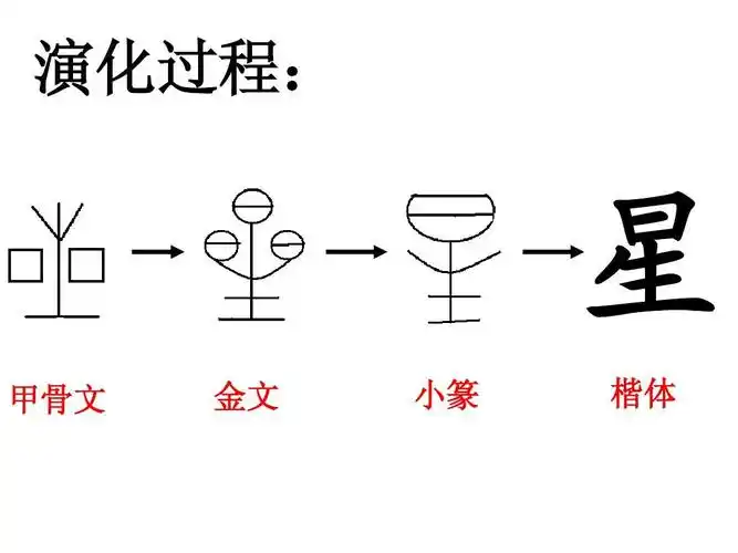 演化过程: 星 甲骨文 金文 小篆 楷体