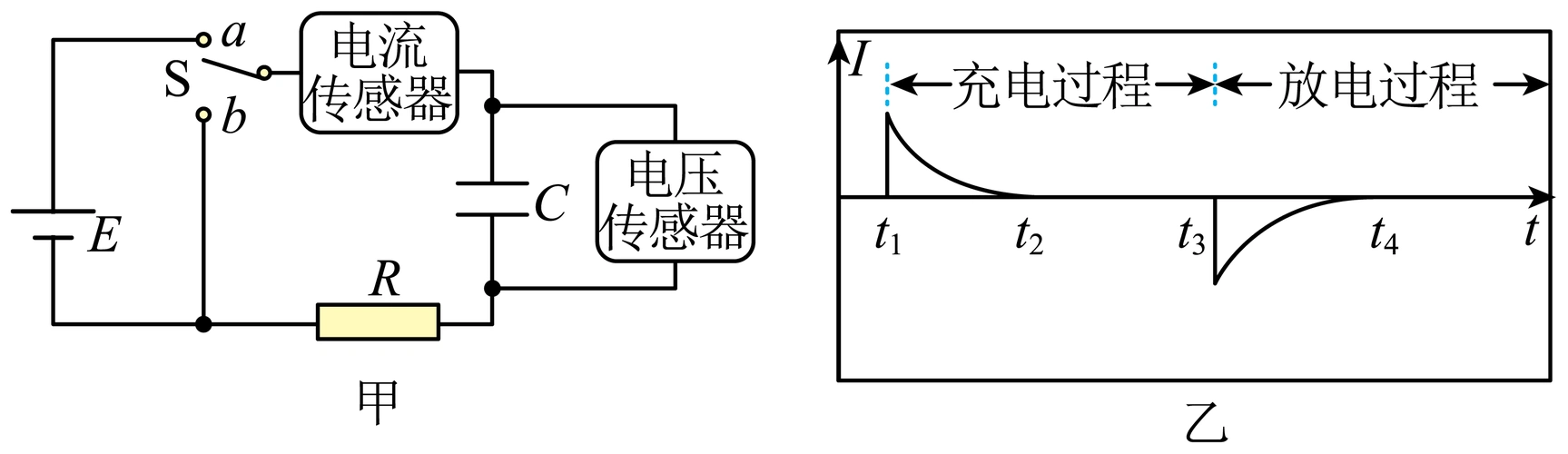 放电现象的实验电路如图甲所示,将开关s与a端相连,电容器充电;然后把