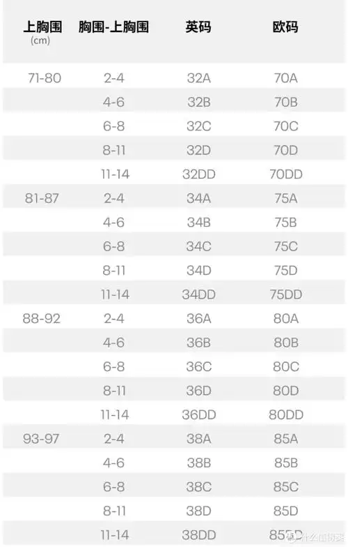 安德玛运动内衣尺码对照表