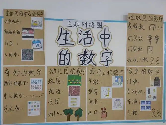 大二班"生活中的数学"总结