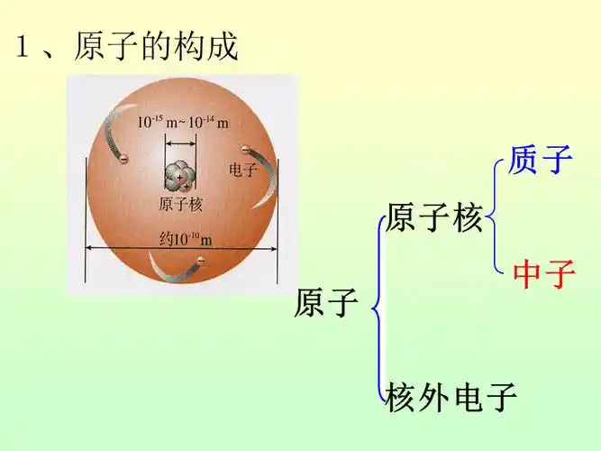 原子结构示意图ppt课件