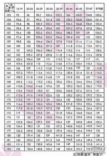 男生标准身高体重三围的比例表谁知道?_360问