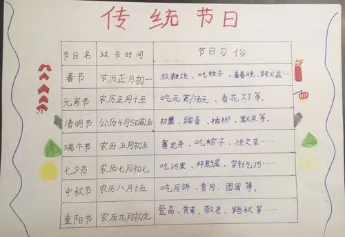 我国作为历史悠久的文明古国,丰富的传统文化节日是中国文化不