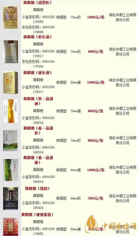 2020黄鹤楼烟价格表和图片大全一览