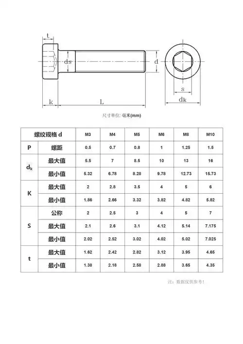 8级din7984薄头内六角螺丝m3m4m5m6m8矮头内六角螺钉螺栓