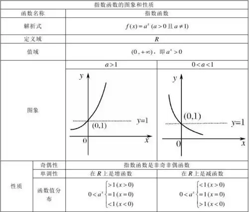 2《指数函数及其性质(2)》word精讲精析