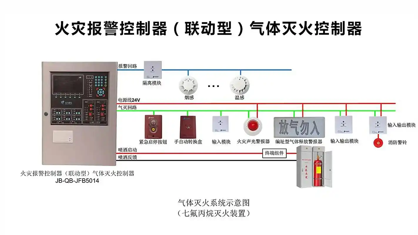 青鸟消防气体灭火系统.#建筑消防工程#消防工程资质#消防设备 - 抖音