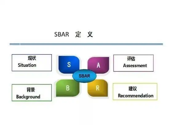 我们了解一下什么是sbar沟通模式
