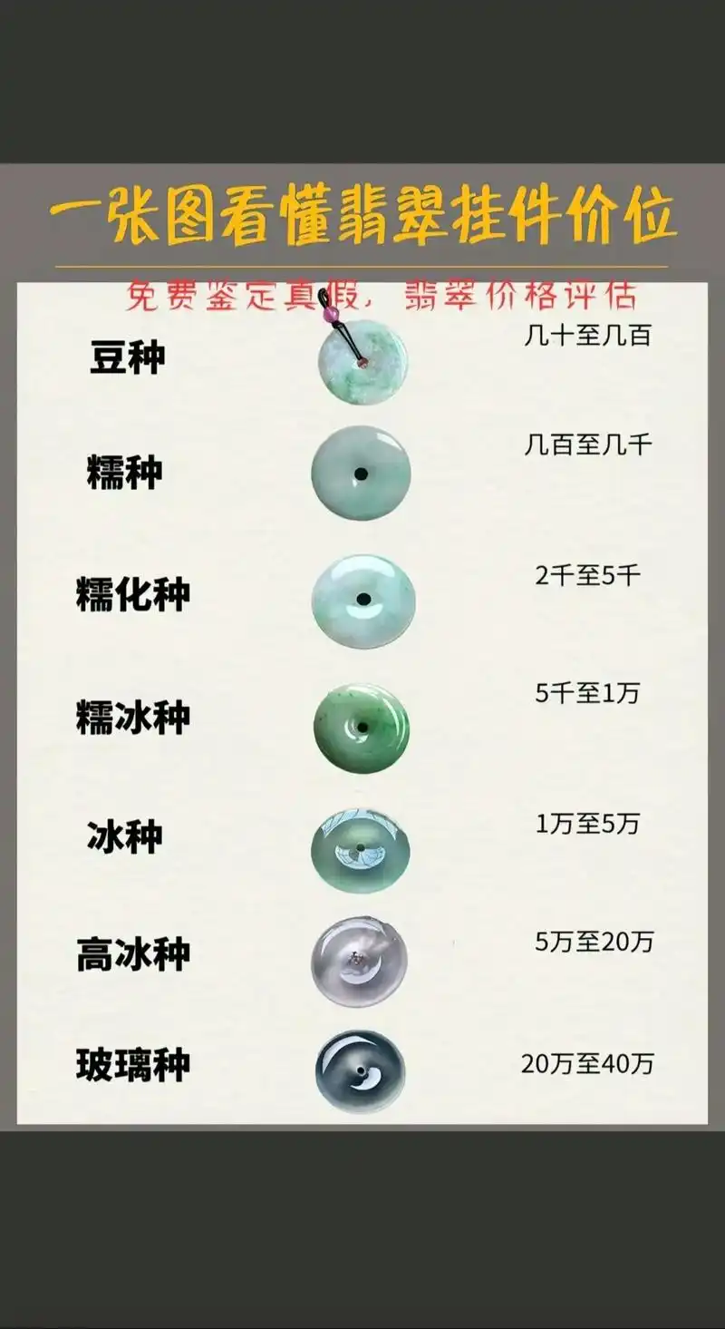 一图揭秘翡翠平安扣种水与价位!