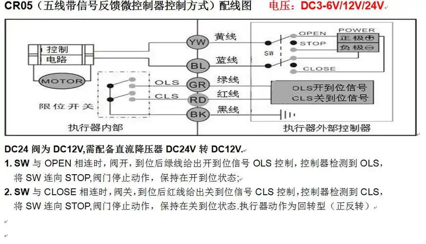 首页 供应信息 泵阀 阀 > 内外丝电动球阀dn15 ac220v  模式:主要控制