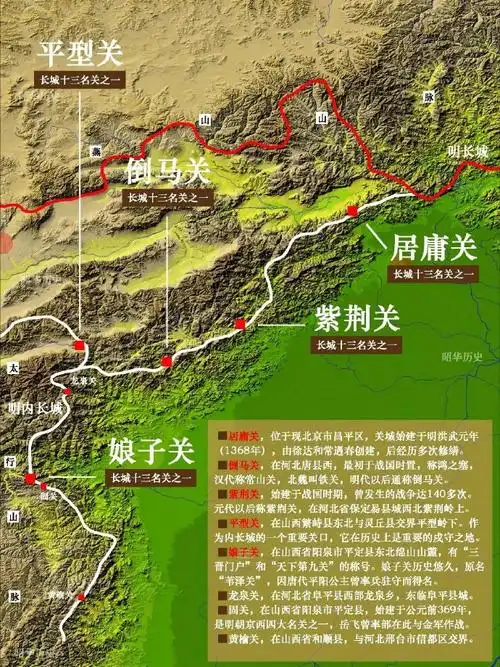 长城走向及重要关口示意图,最著名的有十三关