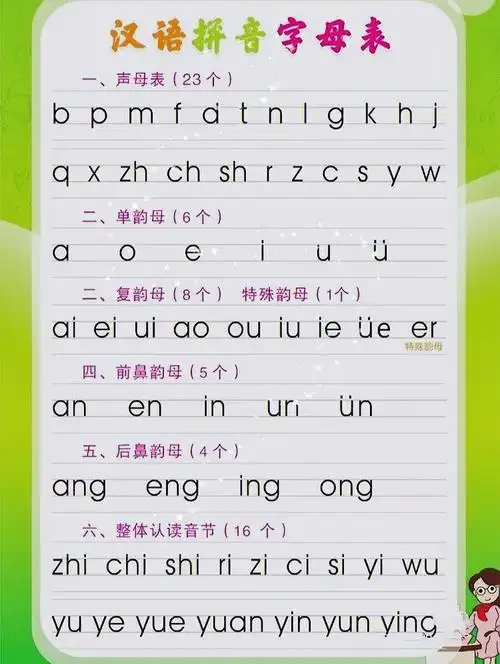 汉语拼音字母表必要的一张表