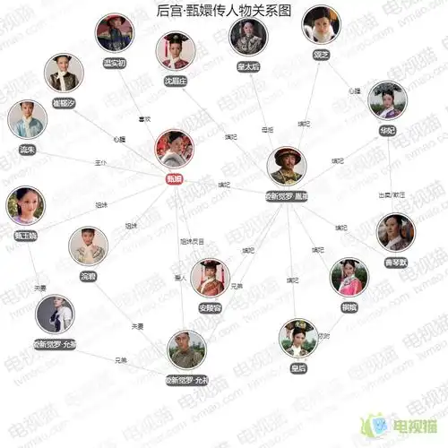 后宫甄嬛传人物关系图