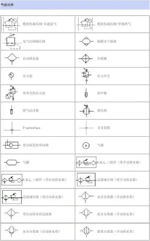 气动元件符号