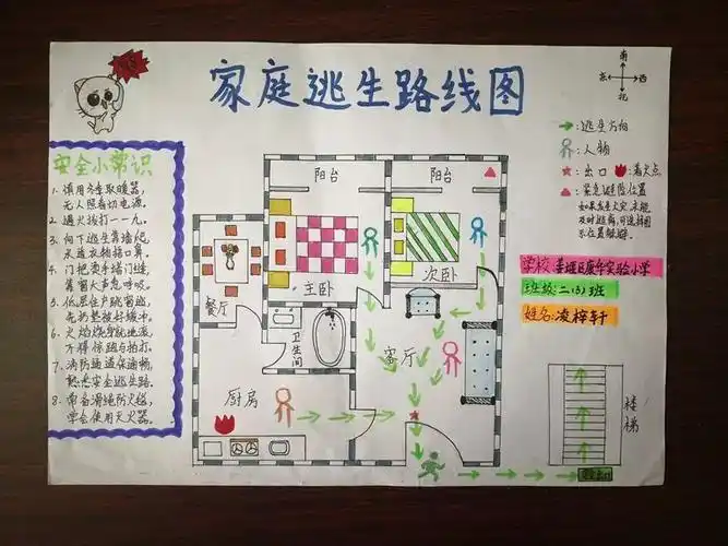 动态九万余份手绘家庭逃生图看看有你的作品吗