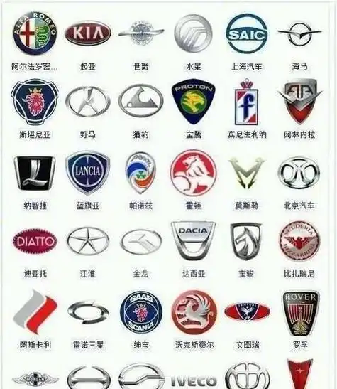 所有汽车标志图片大全,各种车标志图片及名字及价格图6