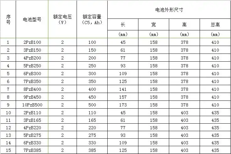 骆驼蓄电池骆驼型号          容量    单价   适用车型