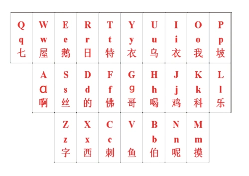 键盘字母拼音对照表