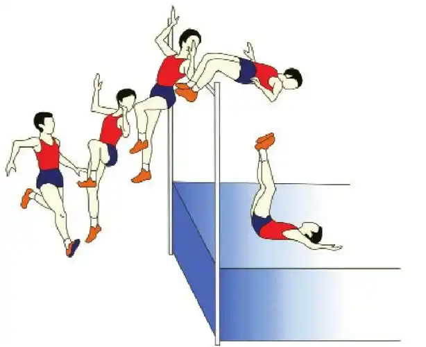 为什么跳高会有多种过杆姿势? - 知识百科 - 谋略学