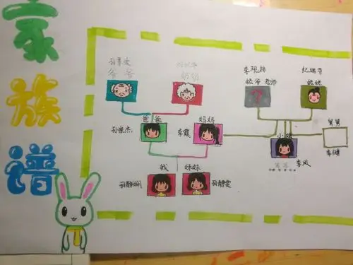 绘家谱,寻家根——记五年级清明节寻根溯源活动家谱篇