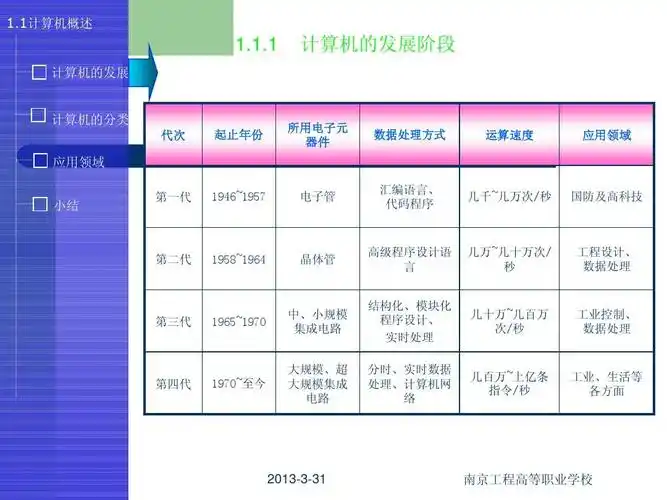 第1讲 计算机发展史及组成ppt