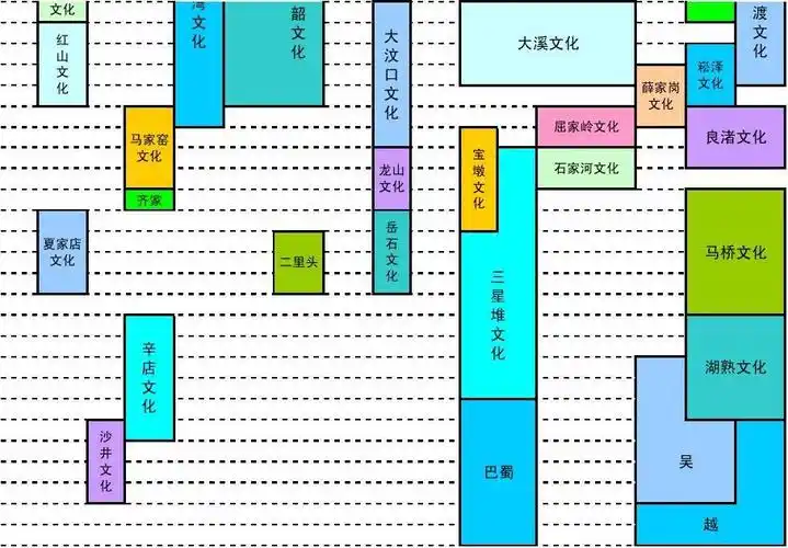 tgbj丶x103-2丨中国史前文化分布年表