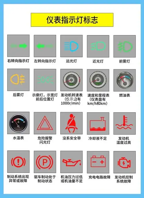 最常用汽车仪表盘指示灯你都认识吗科目一