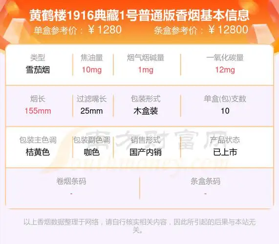 黄鹤楼1916典藏1号普通版香烟价格2023查询_基本信息一览 - 择烟网