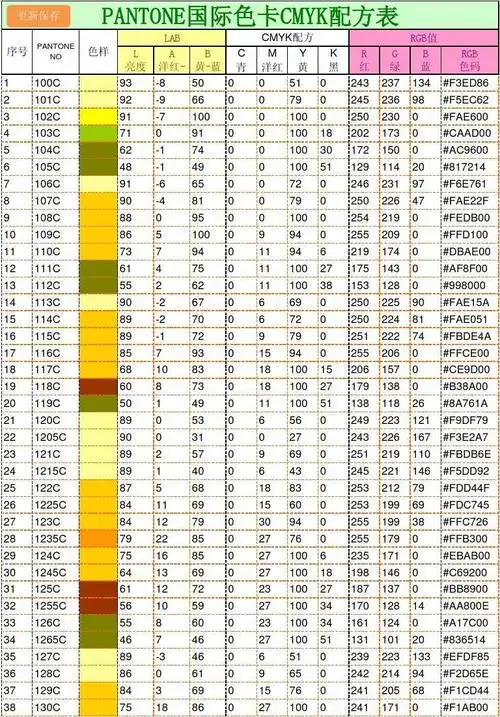 pantone国际色卡cmyk配方表及lab_rgb对照表