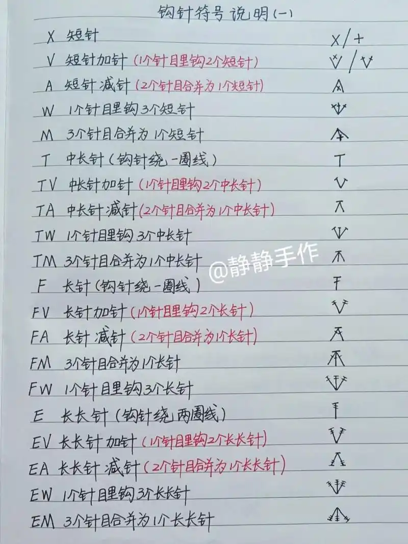 钩针编织符号说明,整理一下,以备不时之需 暂时整理了一些常用的针法