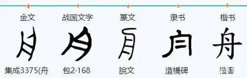 03 舟,甲骨文字形像一只弯弯的木船,有船头船尾和船舷.