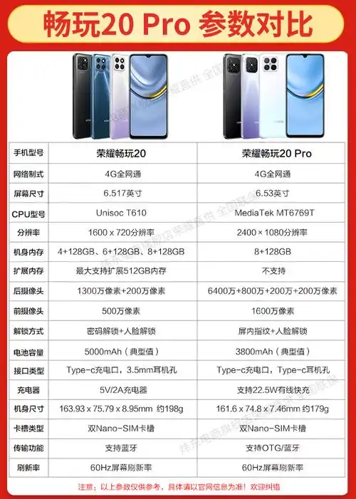 荣耀畅玩20pro全网通手机冰岛幻境8128gb全网通