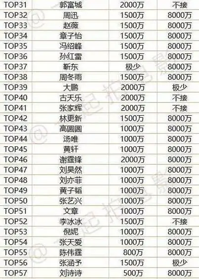 明星捐款假新闻_盘点,五位身价过亿却从不捐钱的明星-票房剧透网
