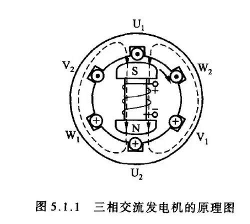 三相交流发电机工作原理没看懂,请详解