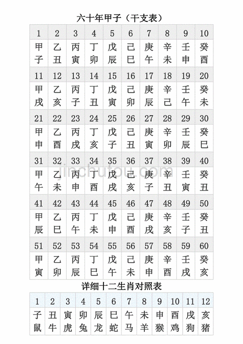 六十年甲子干支表doc
