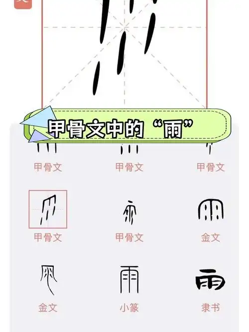 雨字的演变与意义