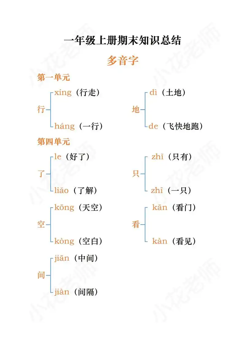 一年级上册期末知识总结 多音字汇总#一年级 #语文 #期末复 - 抖音