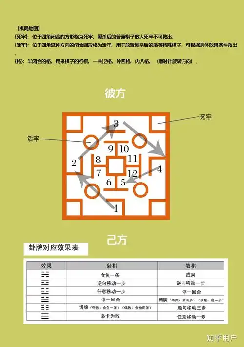 六博棋的玩法是是什么? - 知乎