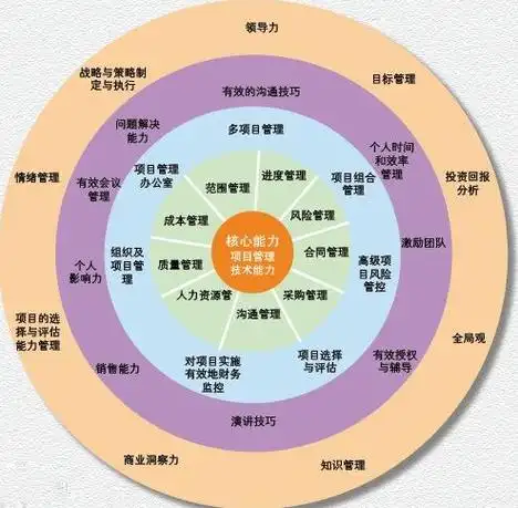 公司经营策略的内容包括哪些?公司经营过程中的注意事项