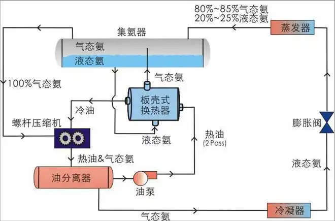 蓄冰系统原理图