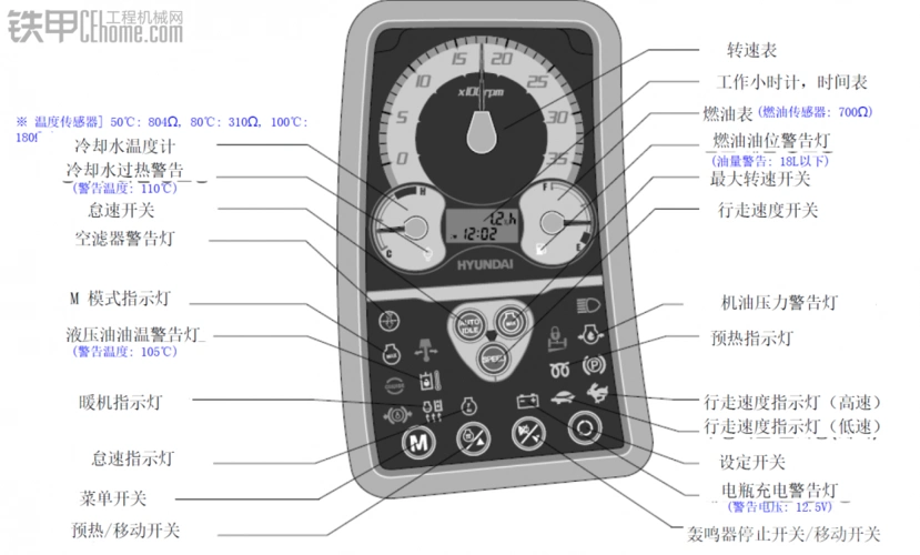 那位朋友有现代60-9轮挖操作面板的说明啊