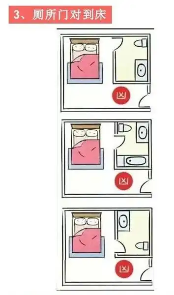 解密风水知识中的科学依据卧室床位摆放风水禁忌原因