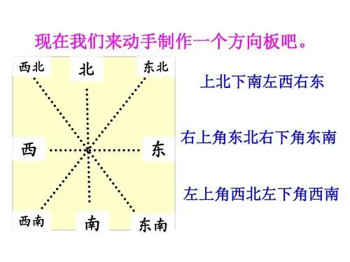 最新苏教版数学二年级下册第三单元《认识方向》ppt课件1