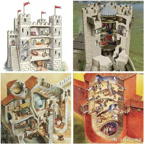 城堡建筑内部结构示意,注意楼板是木板