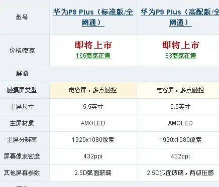 华为p9 plus 是2k屏幕吗