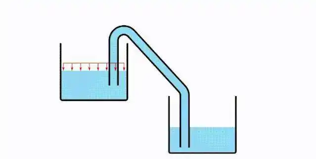 虹吸原理:世界上伟大的发明之一,解决了人类厕所的卫生问题_马桶_虹吸