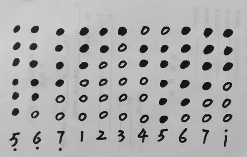 还记得学过的指法吗?