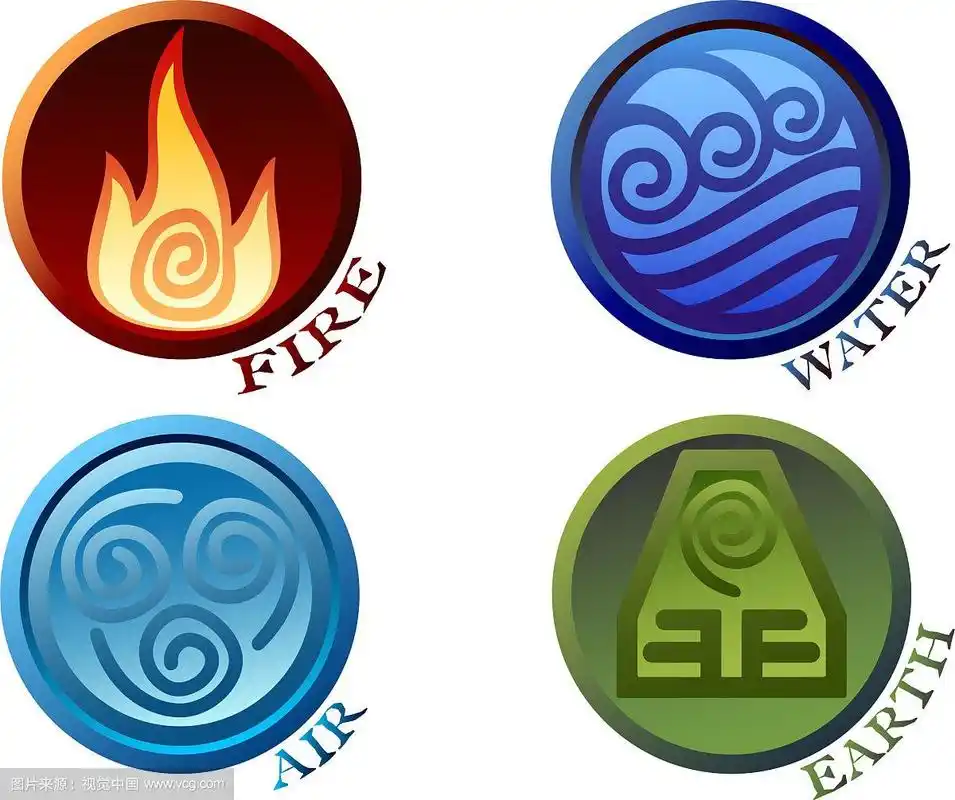 象征着大自然的四大元素