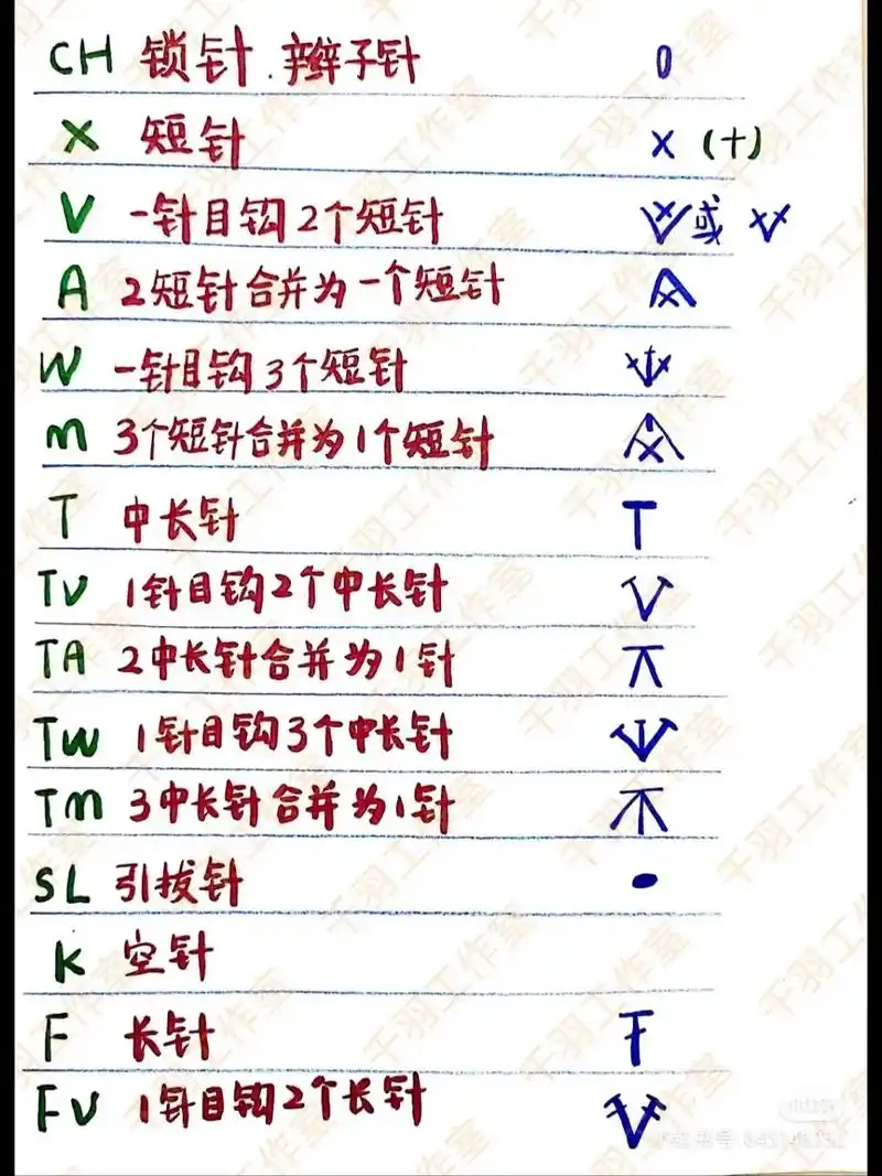 初学毛线钩织的姐妹们,字母代表针法图解在这里#钩针编织 #图 - 抖音